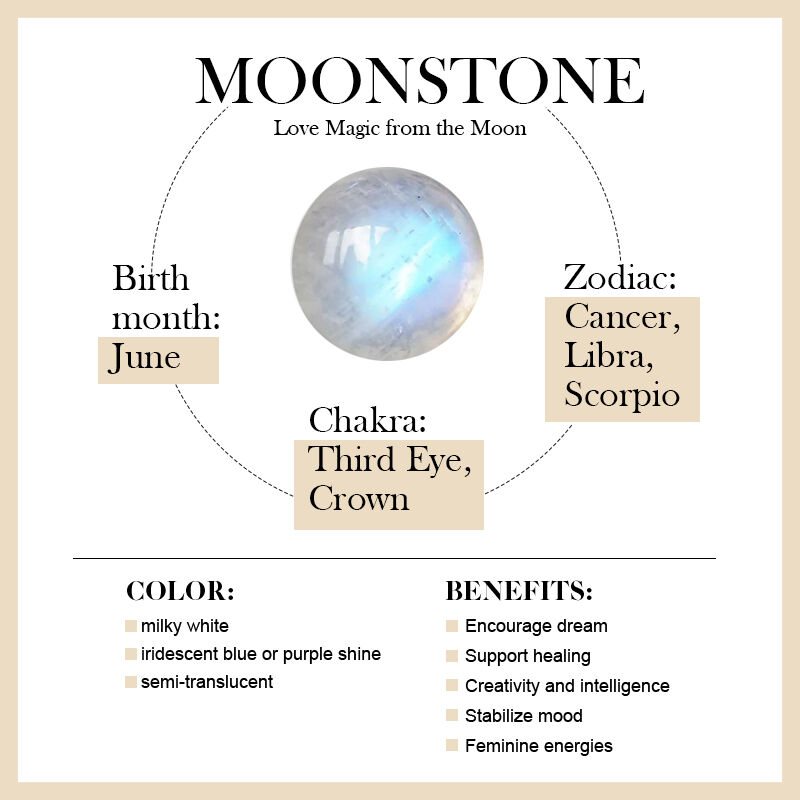 Jeulia Moonstone Halo Sterling Silver Necklace